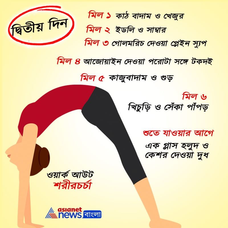 Follow these Diet Chart by Renowned Nutritionist Ruzuta Divekar while at Home Quarantine