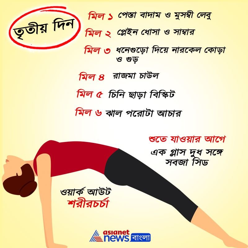 Follow these Diet Chart by Renowned Nutritionist Ruzuta Divekar while at Home Quarantine