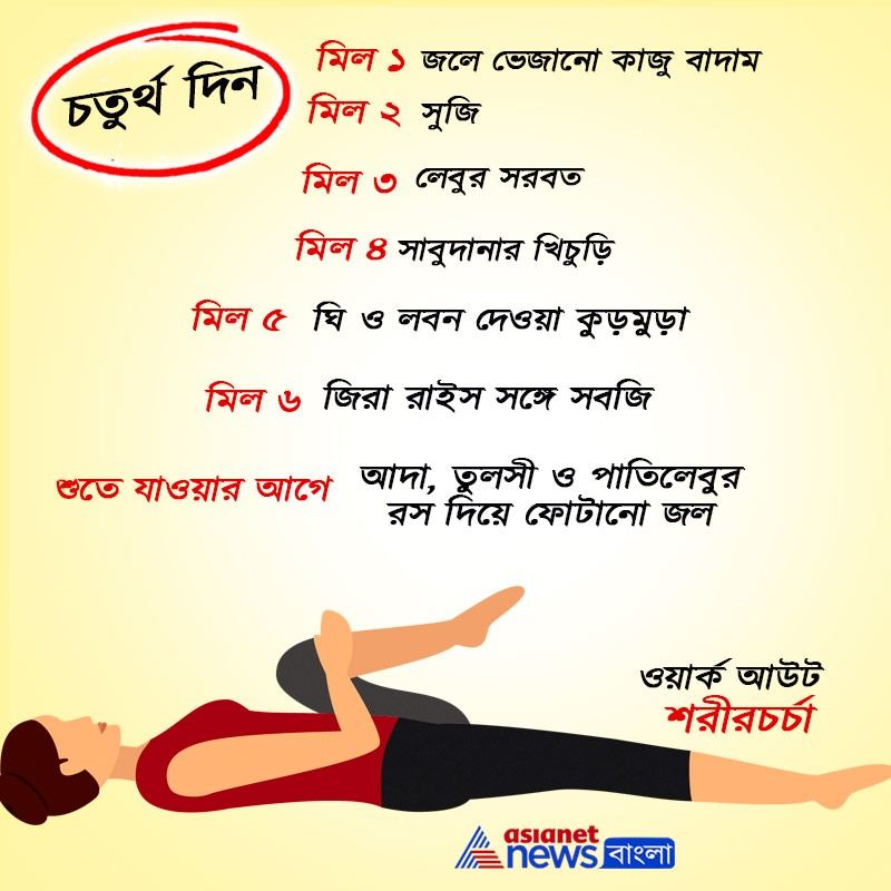 Follow these Diet Chart by Renowned Nutritionist Ruzuta Divekar while at Home Quarantine