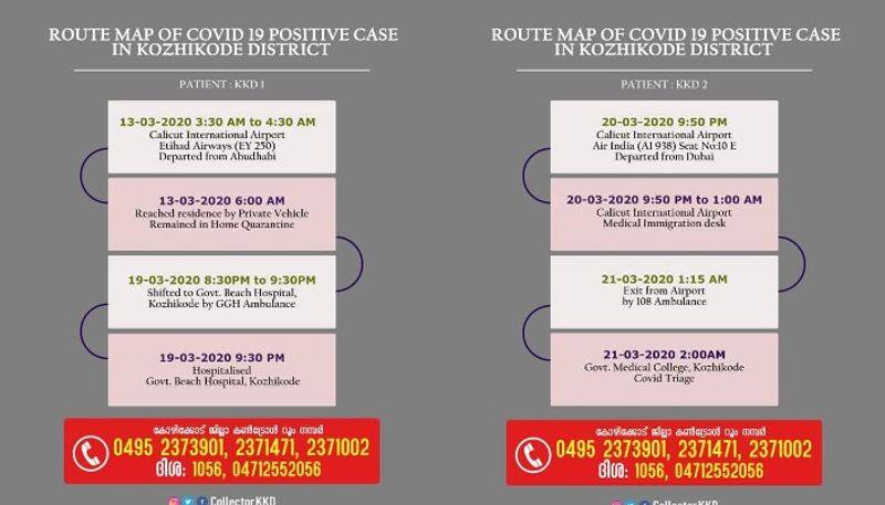Kozhikode Covid 19 patients route map published
