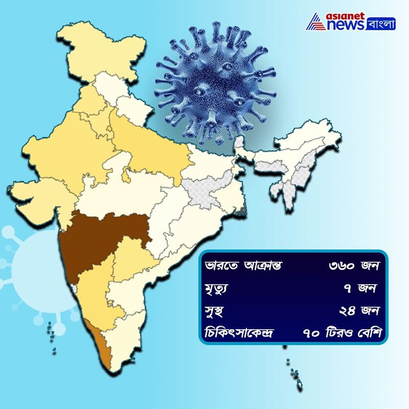 union health ministry give the data the deadly trades of coronavirus state wise cases