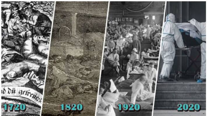 Pandemic every century in the twenties, are they cursed ? Pandemic every century in the twenties, are they cursed ?