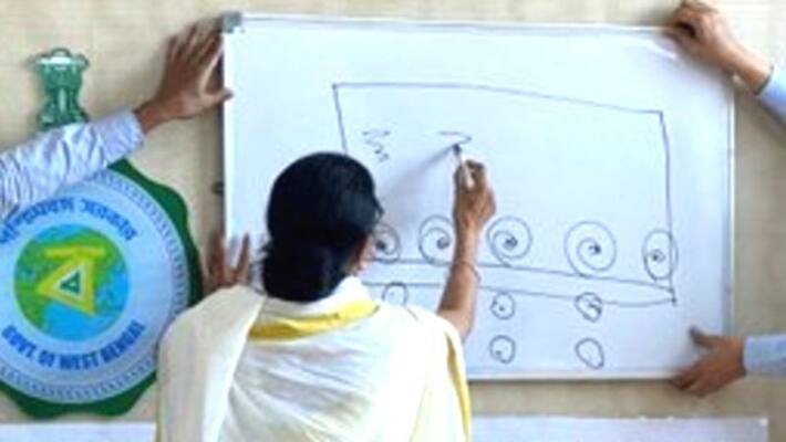 Mamata Banerjee draws social distancing map to protect people from corona Mamata Banerjee draws social distancing map to protect people from corona