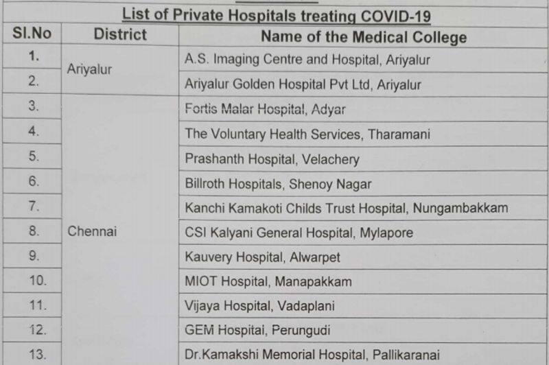 private hospitals list allowed by tamil nadu government to give treatment for covid 19