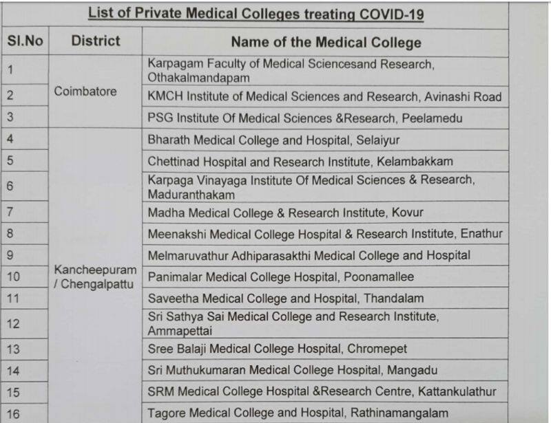 private hospitals list allowed by tamil nadu government to give treatment for covid 19