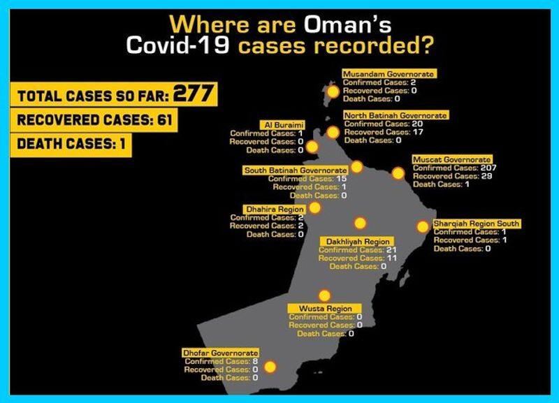oman authorities release number of covid patients in each governorate
