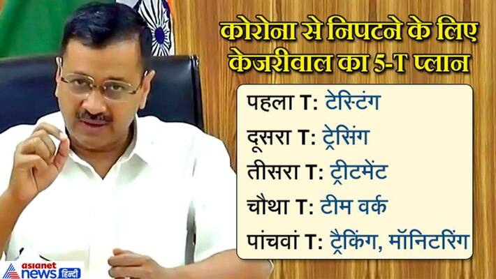 kejriwal present a 5 step plan to control Coronavirus in Delhi KPP kejriwal present a 5 step plan to control Coronavirus in Delhi KPP