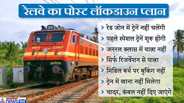 Which trains will run after Corona lockdown in India kpn Which trains will run after Corona lockdown in India kpn