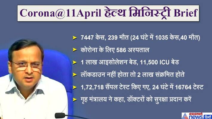 Corona has 7447 infected and 239 deaths in India on 11 April kpn Corona has 7447 infected and 239 deaths in India on 11 April kpn