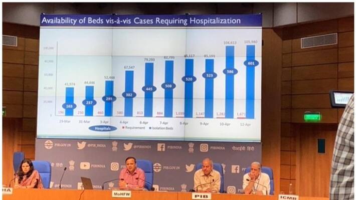 health home ministries icmr press meet over covid 19 health home ministries icmr press meet over covid 19