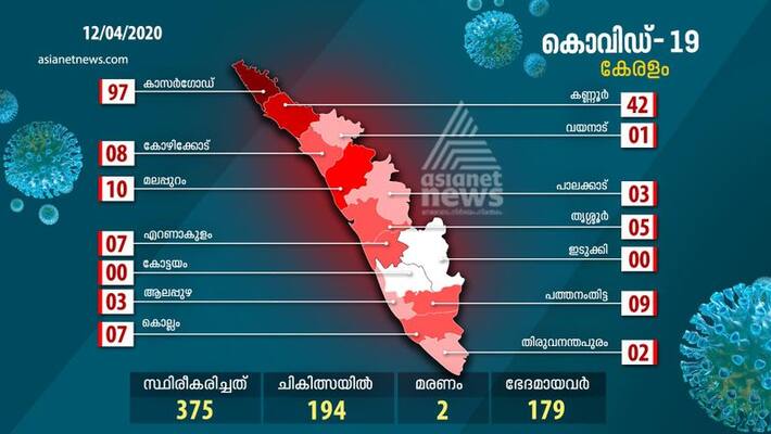 194 people were treated in the state for coronavirus 194 people were treated in the state for coronavirus
