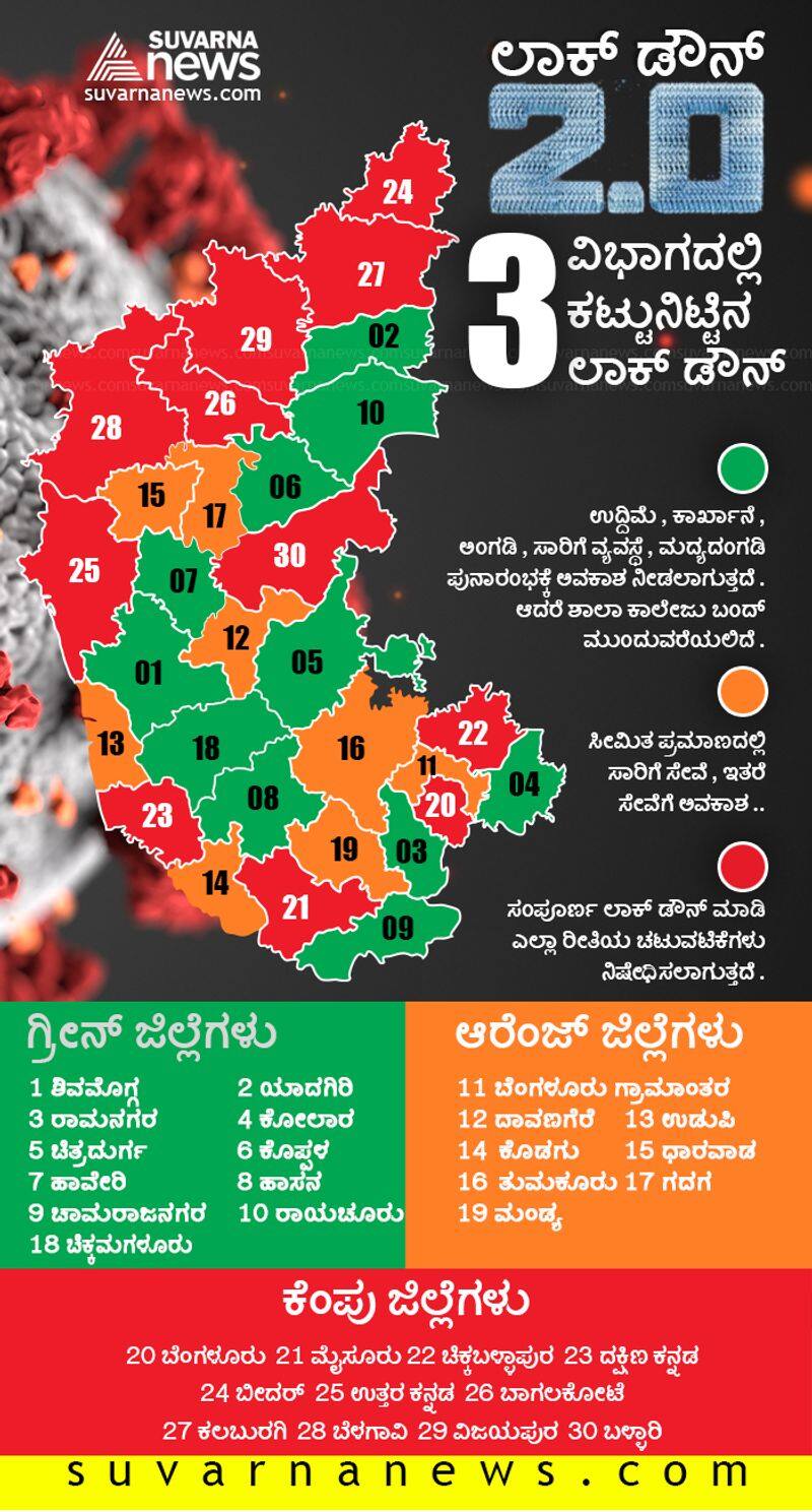 Here is List Of Karnataka red Orange and Green zones Districts