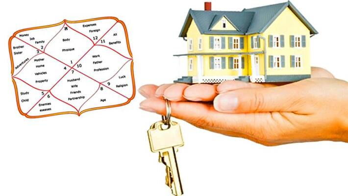From janm kundli we can know when we will have our own house KPI From janm kundli we can know when we will have our own house KPI