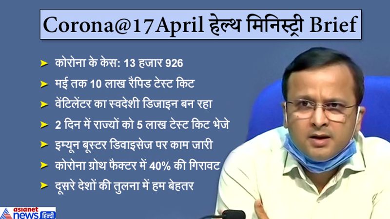 हेल्थ मिनिस्टरी के सेक्रेटरी लव अग्रवाल ने बताया कि कोरोना का वैक्सीन बनाने में भारतीय वैज्ञानिक ज़ोर शोर से रिसर्च कर रहे हैं। उन्होंने यह भी बताया, "भारत में चार संस्थान कोरोना के वैक्सीन पर काम कर रहे हैं।" 