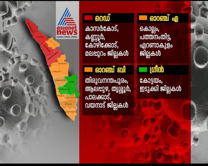 covid 19 kerala is divided in to different zones order released details out