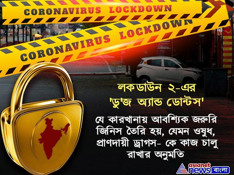 করোনাভাইরাসের জেরে বাজাার থেকে উধাও বহু অত্যাবশকীয় ওষুধ। লকডাউনের জেরে ওষুধ প্রস্তুতকার সংস্থাগুলি-তেও প্রোডাকশন কমে গিয়েছিল। লকডাউন ২-এ যে নিয়ম বলা হয়েছে তাতে ওষুধ প্রস্তুতে পরিমাণ বাড়ার সম্ভাবনা রয়েছে।