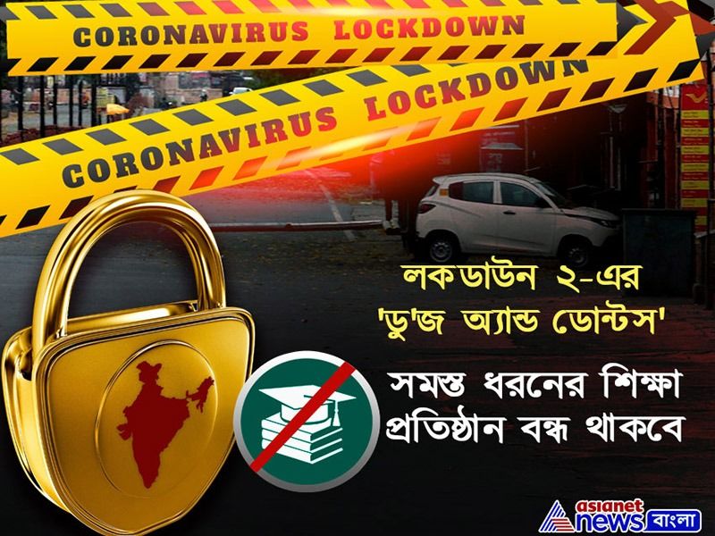 আপাতত স্কুল-কলেজ এবং বিশ্ববিদ্যালয়গুলিকে অনলাইন ক্লাসেই নির্ভর করতে হবে।