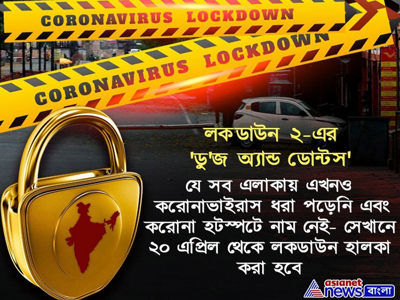 হটস্পটে না থাকায় এলাকায় কিছুটা স্বস্তি মিলবে।