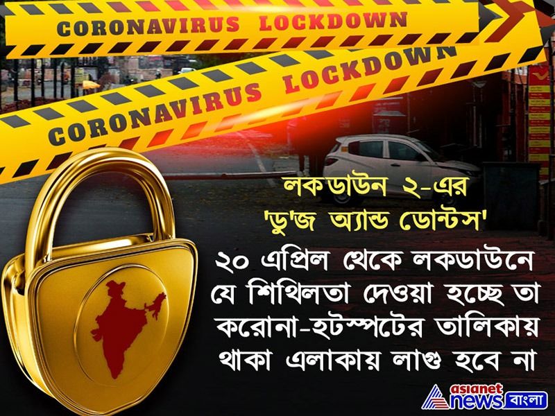 হটস্পটে থাকা এলাকাগুলি-কে কড়া নিয়মের গণ্ডি-তেই রাখা হয়েছে।