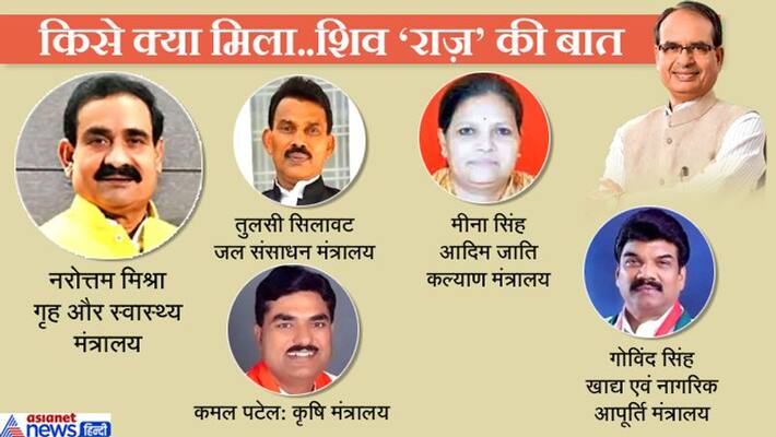 Department of divisions in Madhya Pradesh government, Home and Health Department to Narottam Mishra kpa Department of divisions in Madhya Pradesh government, Home and Health Department to Narottam Mishra kpa