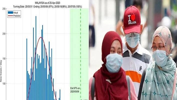 Corona will end by end of May, infection cases will start decreasing from this date MJA Corona will end by end of May, infection cases will start decreasing from this date MJA