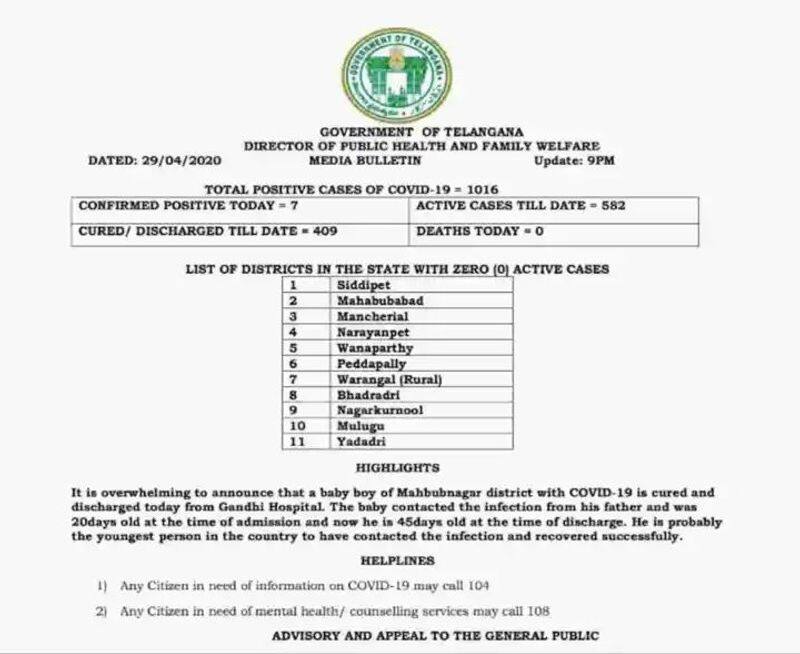 11 Coronavirus free district in Telangana