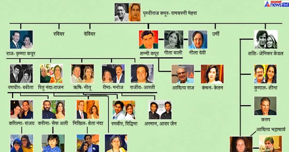 The Kapoor Family Tree