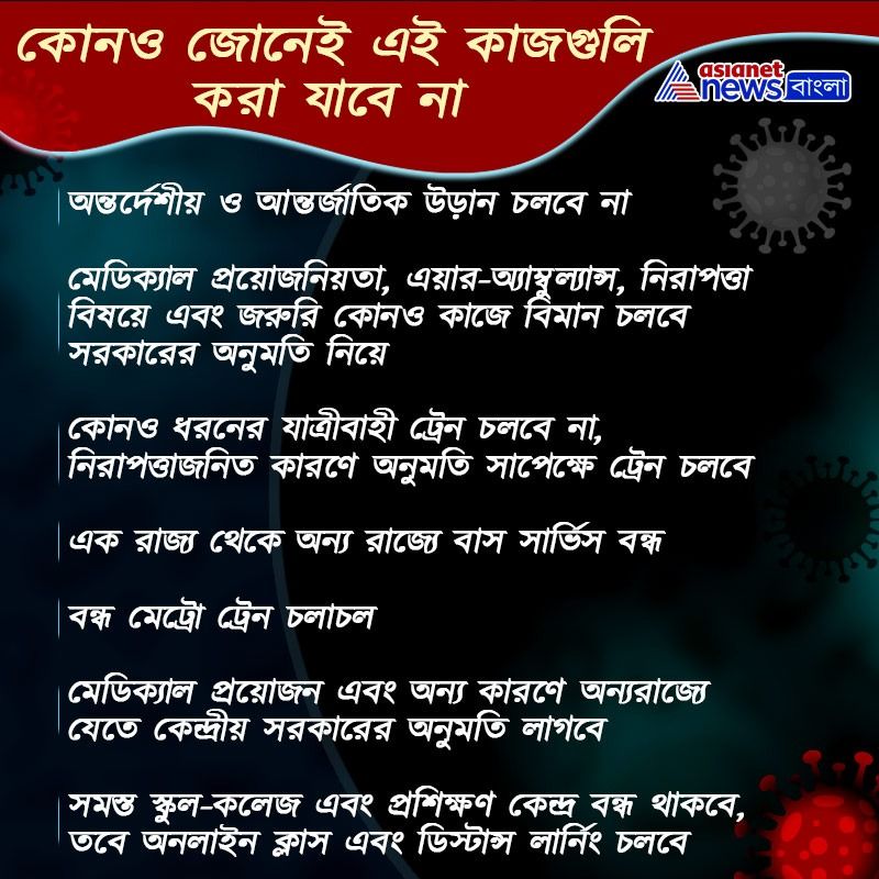 কোন জোনে কোন কাজগুলো করা যাবে এবং কী করা যাবে না এখনে পরিষ্কার করে তা উল্লেখ করে দেওয়া হয়েছে।