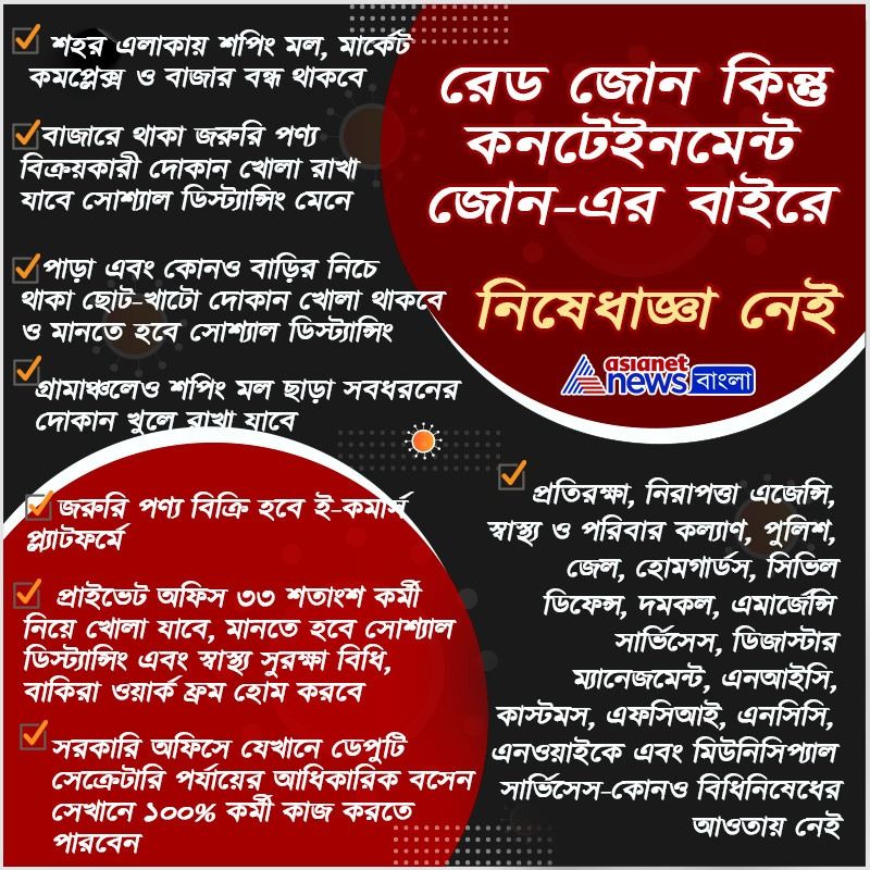 রেড জোনের আওতায় কিন্তু কটেইনমেন্ট জোনের বাইরে, তাহলে কী কী সুবিধা মিলবে, দেখে নিন।