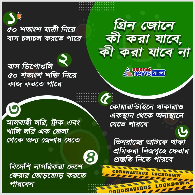 গ্রিন জোনের কী কী সুবিধা মিলছে, দেখে নিন।
