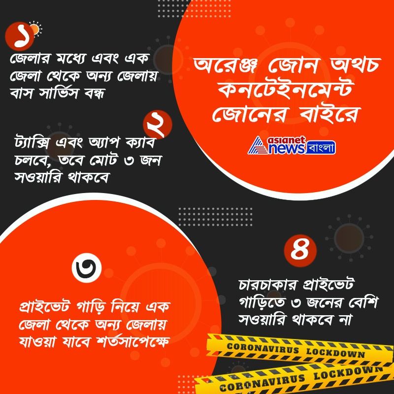 অরেজ্ঞ জোনে কী কী সুবিধা মিলবে, দেখে নিন এক নজরে।