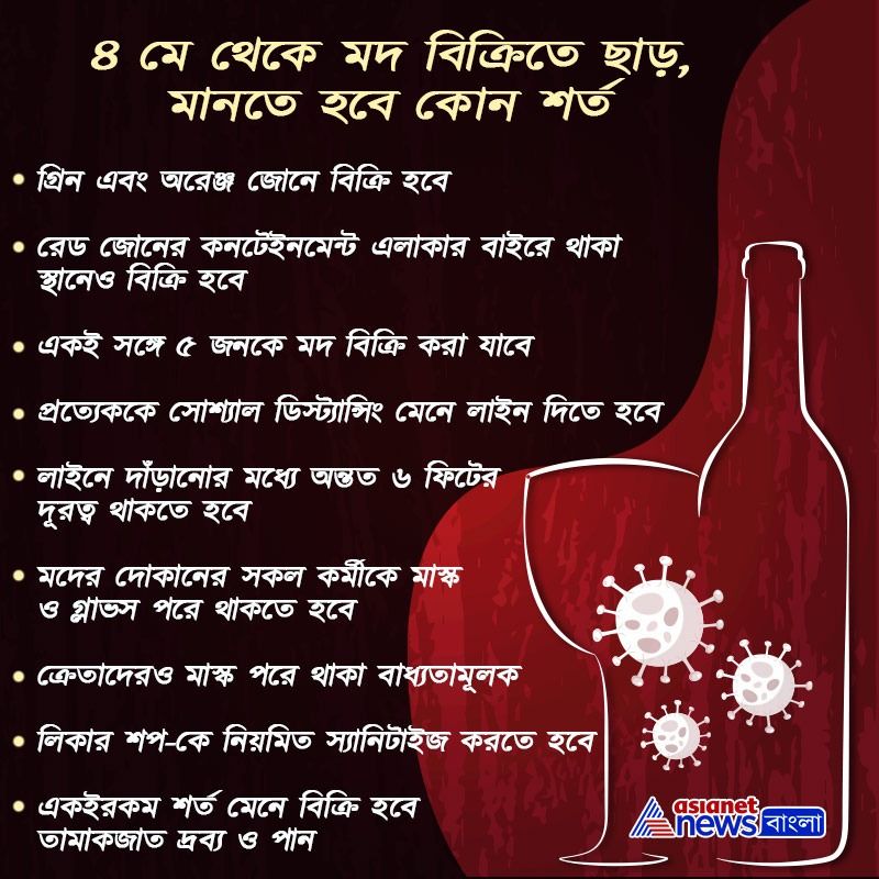 ৪ মে থেকে খোলা থাকবে মদের দোকান, কী কী শর্তে পাবেন পানীয়, দেখে নিন এখনজরে।
