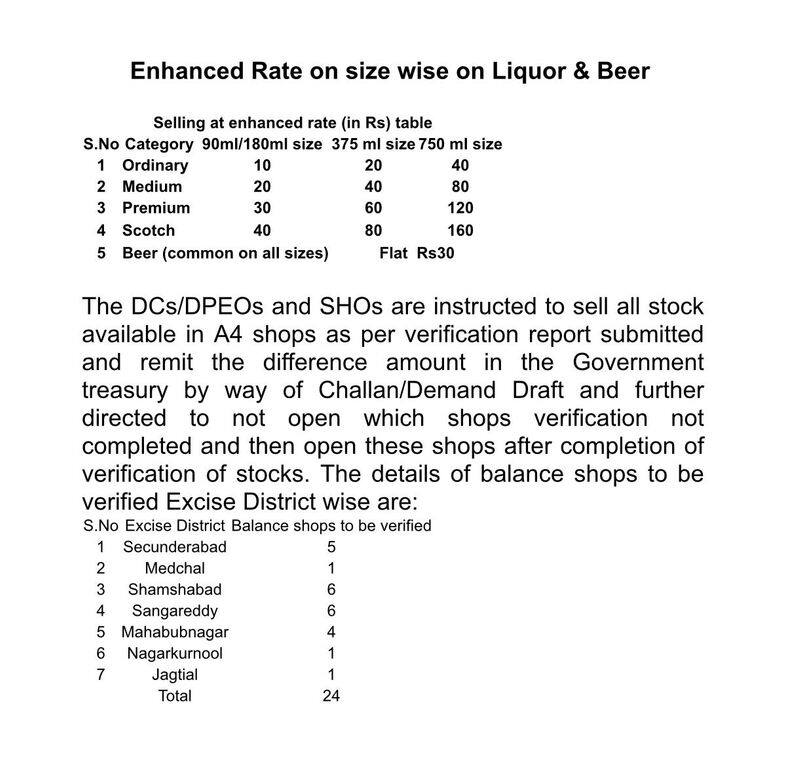 Liquor prices hike: Telangana raises tax on alcohol by 16%