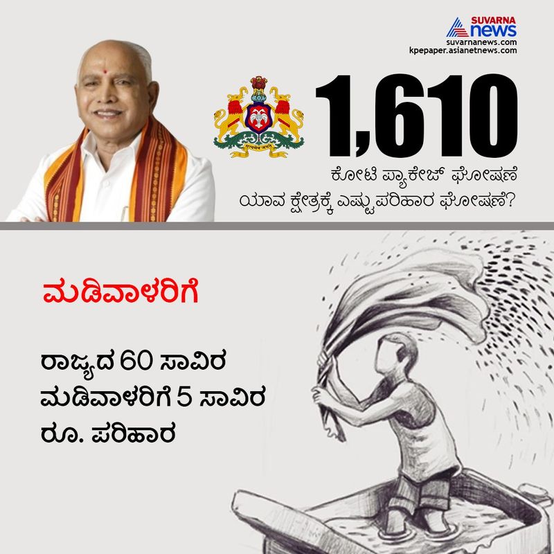 60 ಸಾವಿರ ಮಡಿವಾಳರಿಗೆ 5 ಸಾವಿರ ರೂ. ಪರಿಹಾರ 