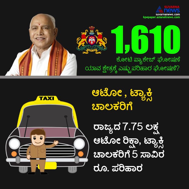 ರಾಜ್ಯದ 7.75 ಲಕ್ಷ ಆಟೋ ರಿಕ್ಷಾ, ಟ್ಯಾಕ್ಸಿ ಚಾಲಕರಿಗೆ ಐದು ಸಾವಿರ ರೂ.ಪರಿಹಾರ 