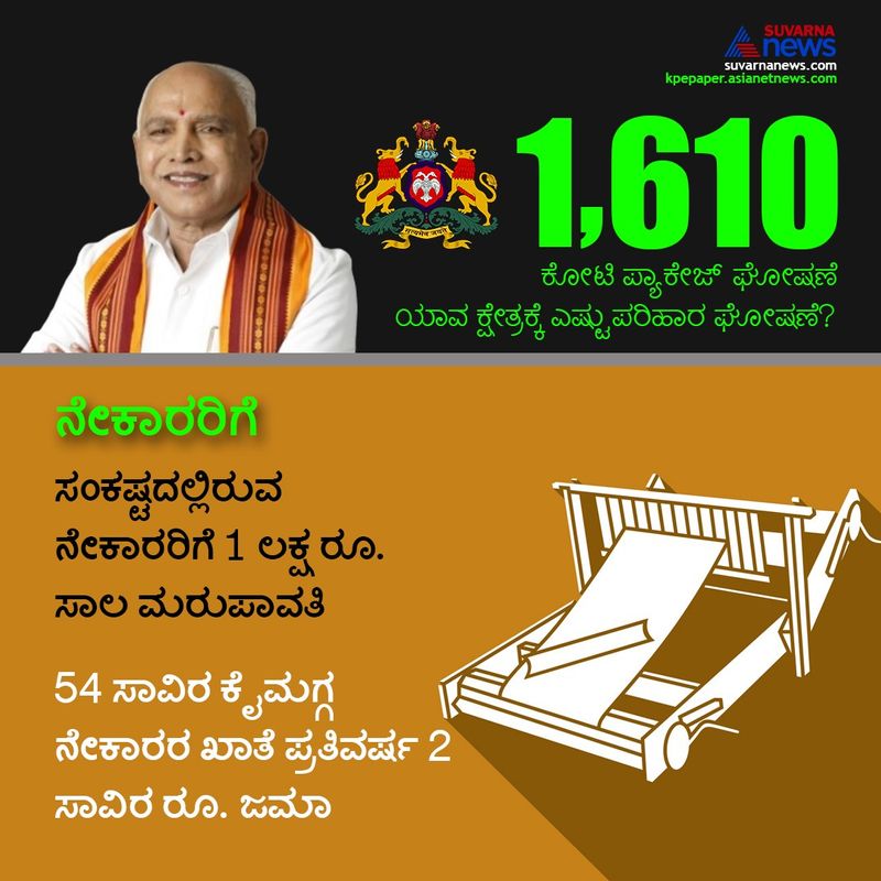 ಸಂಕಷ್ಟದಲ್ಲಿರುವ ನೇಕಾರರಿಗೆ 1 ಲಕ್ಷ ರೂ. ಸಾಲ ಮರು ಪಾವತಿ, 54 ಸಾವಿರ ಕೈಮಗ್ಗ ನೇಕಾರರ ಖಾತೆ ಪ್ರತಿ ವರ್ಷ 2 ಸಾವಿರ ರೂ.ಜಮಾ 