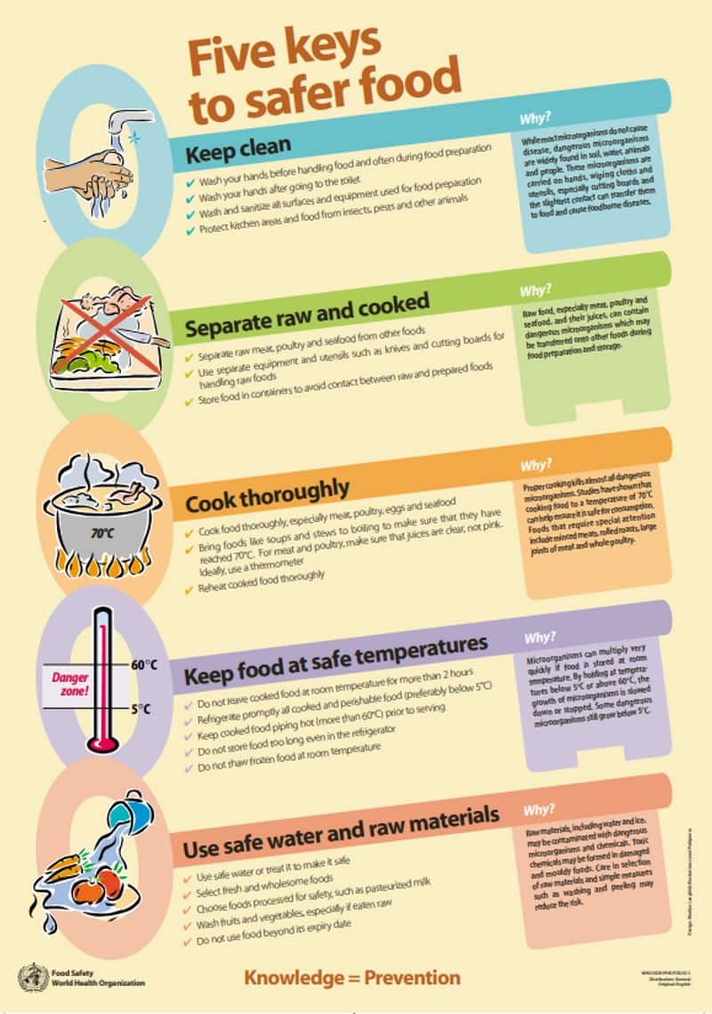 five tips from WHO for food safety in the time of corona