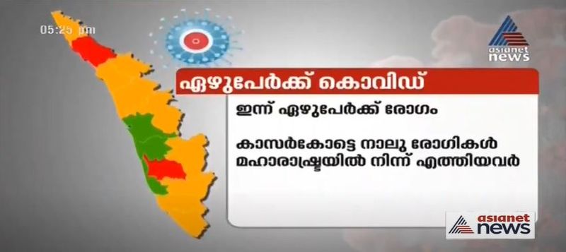 489 പേരാണ് ഇതുവരെ സംസ്ഥാനത്ത് രോഗ മുക്തി നേടിയത്. 27 പേരാണ് നിലവില് സംസ്ഥാനത്തെ വിവിധ ആശുപത്രികളില് ചികിത്സയിലുള്ളത്