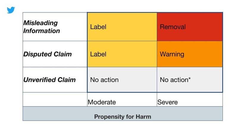 Coronavirus Twitter introduces labels warnings fight misleading COVID 19 information