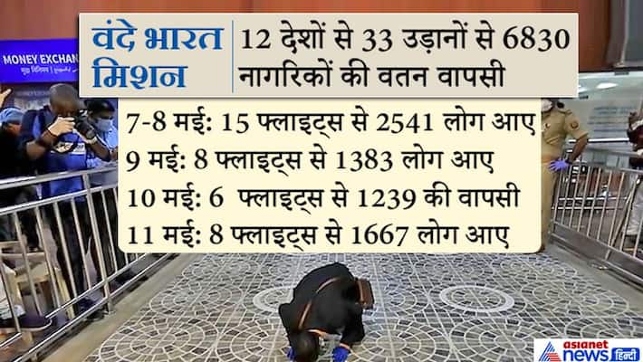 Vande Bharat mission 6830 Indians brought home in phase I till 11 may kpp Vande Bharat mission 6830 Indians brought home in phase I till 11 may kpp