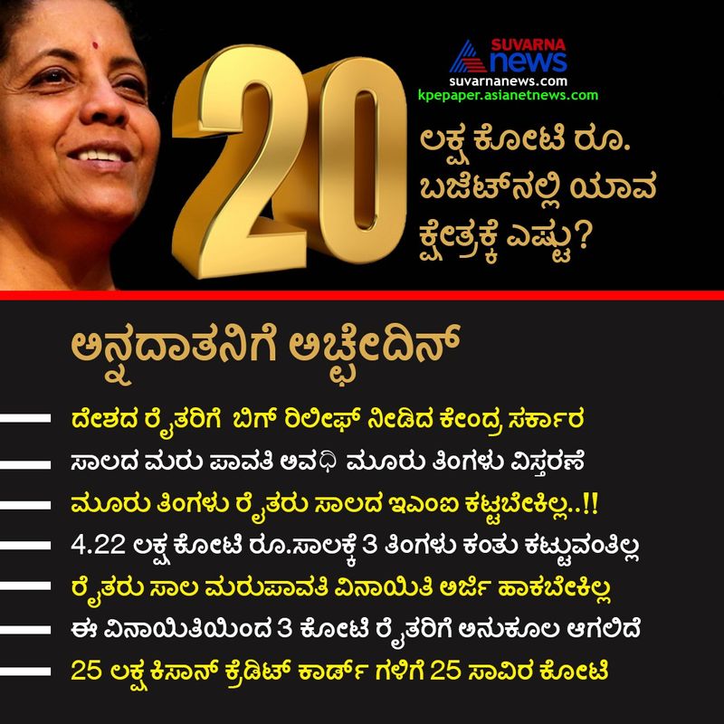 ರೈತರ ಸಾಲ ಮರುಪಾವತಿಗೆ ಅವಧಿ 3 ತಿಂಗಳು ವಿಸ್ತರಣೆ ಹಾಗೂ ಕಿಸಾನ್ ಕ್ರೆಡಿಟ್ ಕಾರ್ಡ್ಗಳಿಗೆ 25 ಸಾವಿರ ಕೋಟಿ ನೆರವು