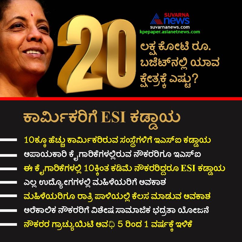 10ಕ್ಕೂ ಹೆಚ್ಚು ಕಾರ್ಮಿಕರಿರುವ ಸಂಸ್ಥೆಗಳಿಗೆ ಇಎಸ್ಐ ಕಡ್ಡಾಯ ಮಾಡಲಾಗಿದೆ