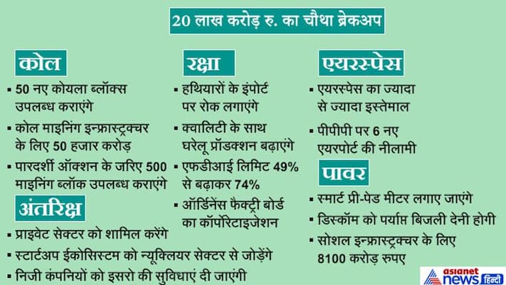Nirmala Sitharaman Corona Relief Package 20 Lakh Crore Fourth installment announced kpn Nirmala Sitharaman Corona Relief Package 20 Lakh Crore Fourth installment announced kpn
