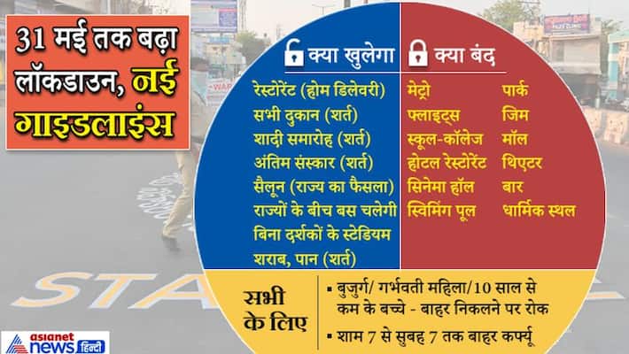Coronavirus lockdown extended till May 31 MHA issues Directives for COVID19 kps Coronavirus lockdown extended till May 31 MHA issues Directives for COVID19 kps