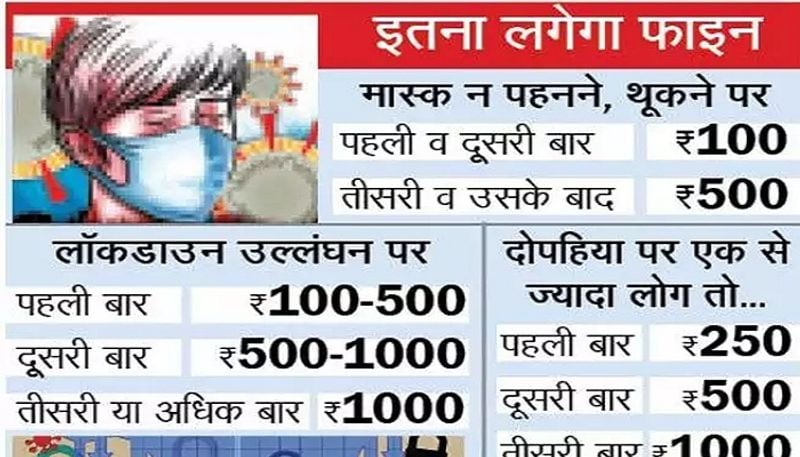 प्रमुख सचिव अमित मोहन प्रसाद ने कहा कि महामारी नियंत्रण एक्ट के तहत जारी अधिसूचना में दोपहिया वाहन चालाक ही अकेले वाहन चला सकेगा। बाइक या स्कूटी के पीछे बैठने की अनुमति किसी में नहीं होगी।

