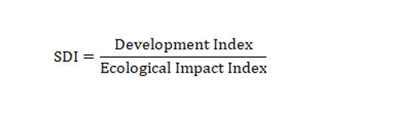 Kerala considered as a country in Sustainable development index