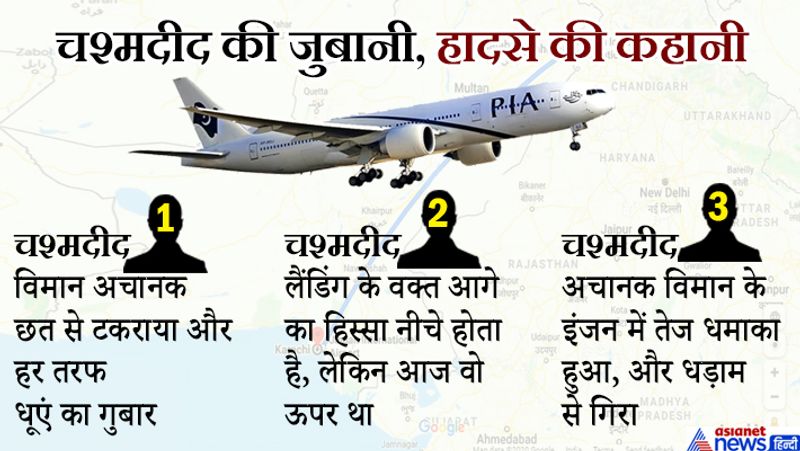 पाकिस्तानी मीडिया के मुताबिक विमान एक गली में मकान की छतों से टकराया और वहीं क्षतिग्रस्त हो गया। इससे कई मकानों में भी आग लग गई है। कई वाहन भी आग की चपेट में आ गए।
