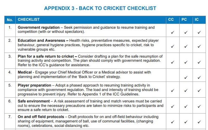 Coronavirus ICC dos donts to resume cricket 14 day isolation camp social distancing and more