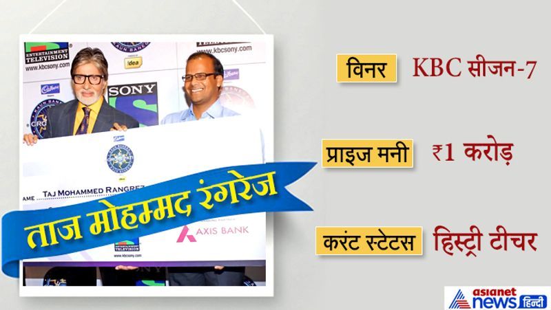 उदयपुर, राजस्थान के ताज मोहम्मद शो में 5 करोड़ रू. जीत सकते थे लेकिन उन्होंने 1 करोड़ लेकर ही शो क्विट कर दिया था। इन पैसों से उन्होंने अपनी बेटी का इलाज कराया, जो देख नहीं सकती थी। यही नहीं उन्होंने इस विनिंग अमाउंट से गांव की दो अनाथ बच्चियों की शादी भी कराई। बचे पैसों से उन्होंने घर खरीदा और इनवेस्टमेंट्स किए।