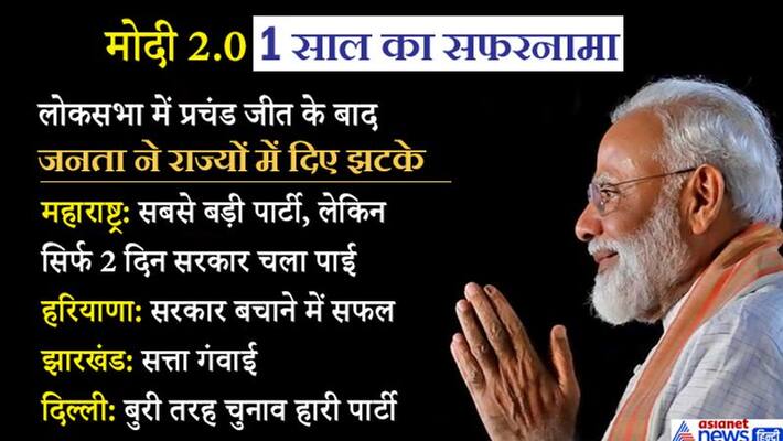 1 year of modi gov 2.0 Shock in Jharkhand Maharashtra after massive victory in Lok Sabha KPP 1 year of modi gov 2.0 Shock in Jharkhand Maharashtra after massive victory in Lok Sabha KPP